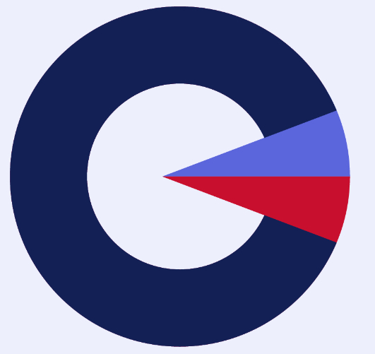 GCE